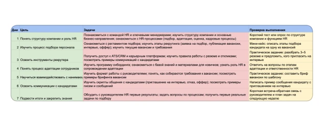 программа адаптации HR-менеджера