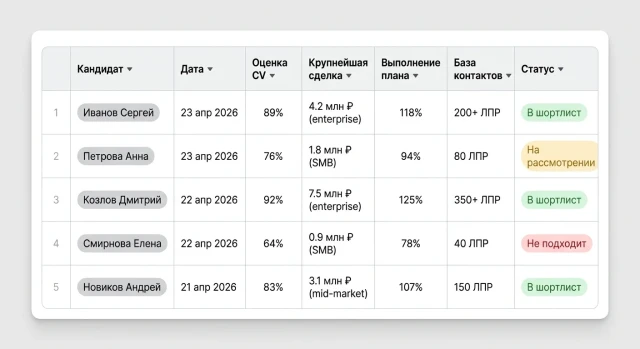 Таблица результатов скрининга AE — оценка AI, крупнейшая сделка, статус